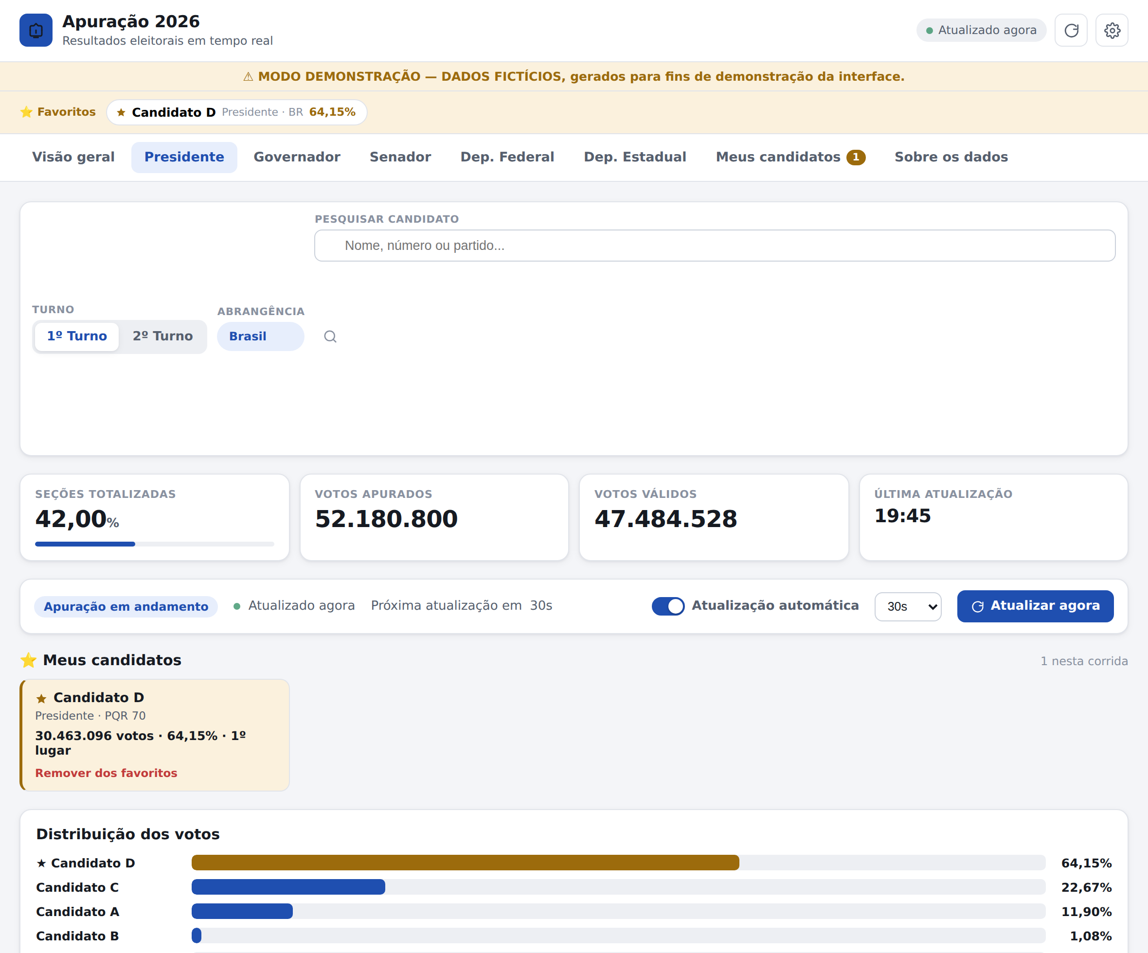 Apuração 2026 — Resultados Eleitorais em Tempo Real